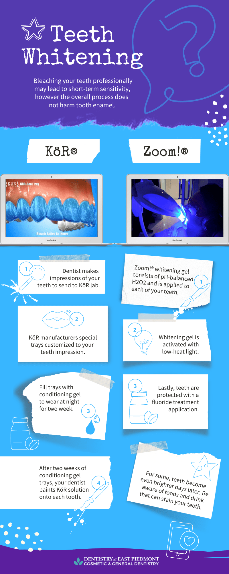 Professional Teeth Whitening Comparison